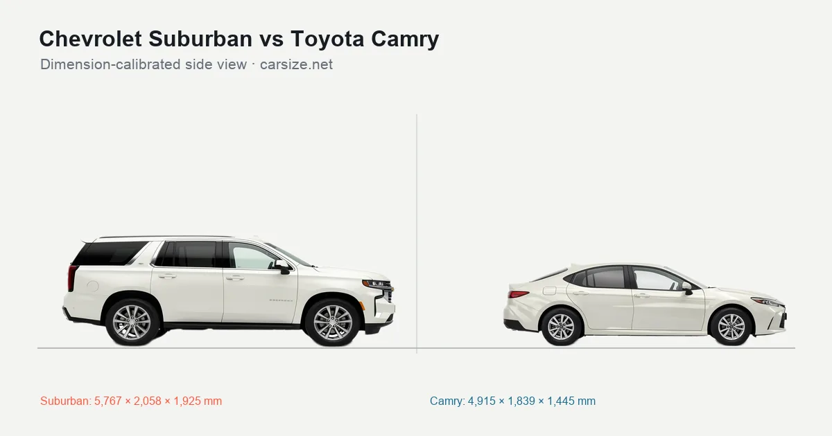 Chevrolet Suburban and Toyota Camry compared to scale from the side