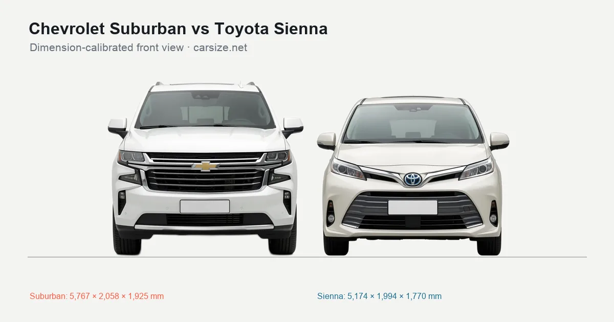 Chevrolet Suburban and Toyota Sienna compared to scale from the front