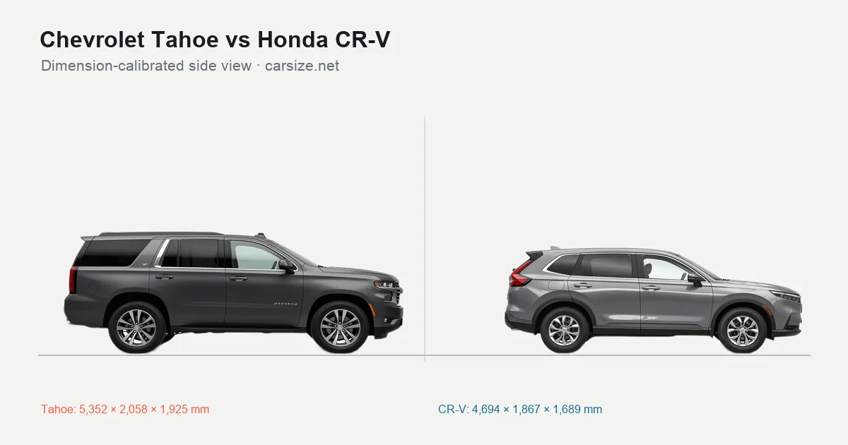 Chevrolet Tahoe and Honda CR-V compared to scale from the side