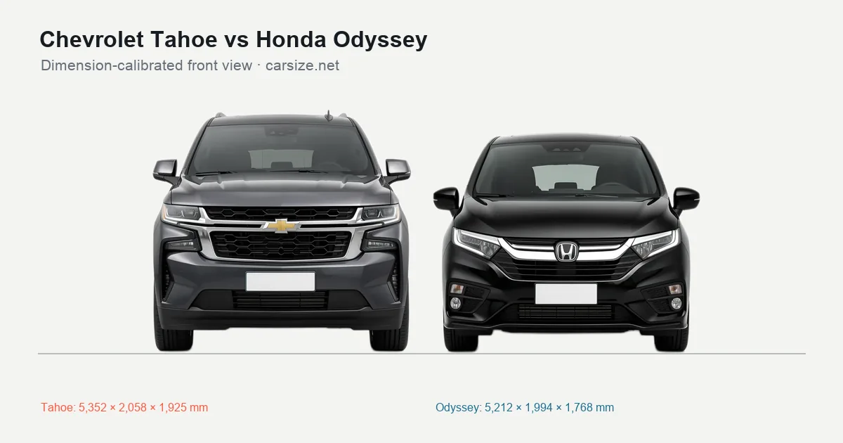Chevrolet Tahoe and Honda Odyssey compared to scale from the front