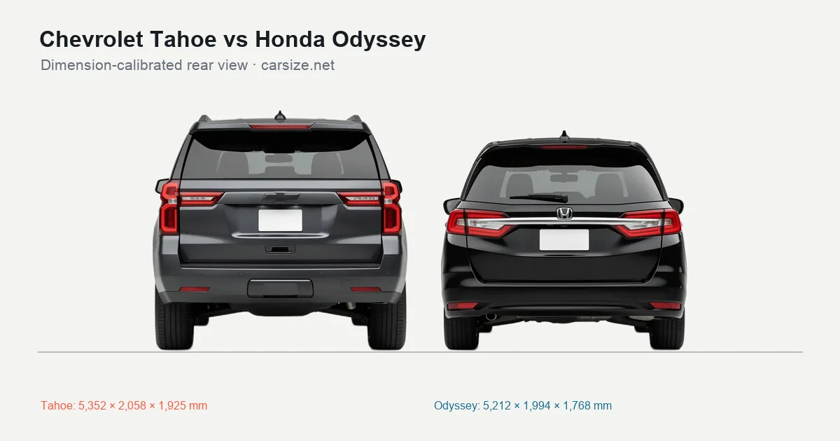 Chevrolet Tahoe and Honda Odyssey compared to scale from the rear