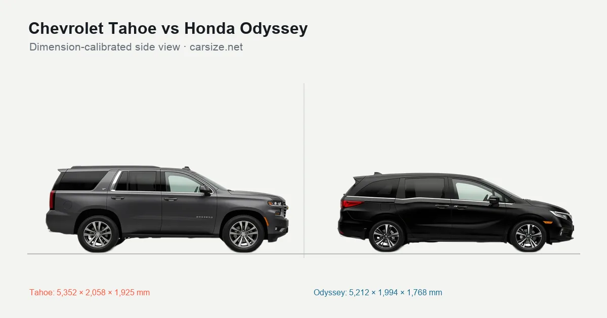 Chevrolet Tahoe and Honda Odyssey compared to scale from the side