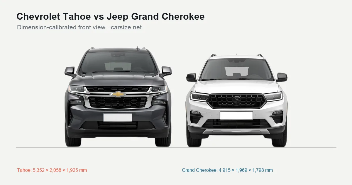 Chevrolet Tahoe and Jeep Grand Cherokee compared to scale from the front