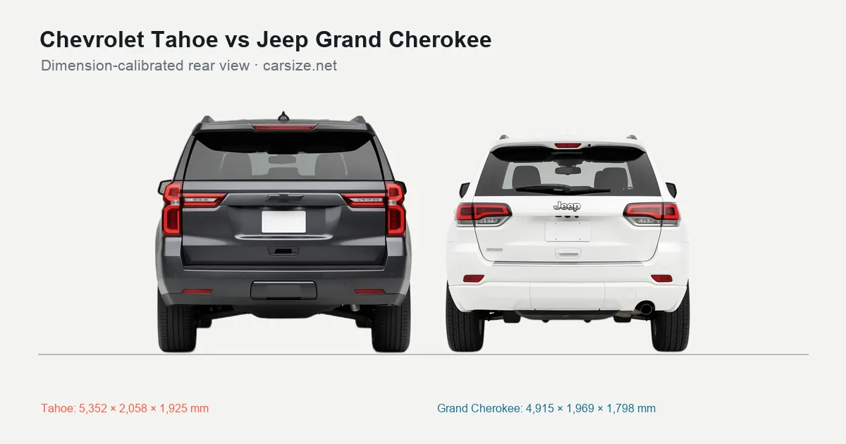 Chevrolet Tahoe and Jeep Grand Cherokee compared to scale from the rear