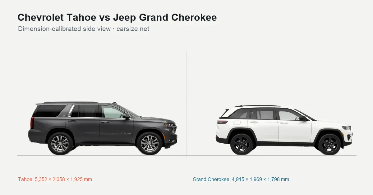 Chevrolet Tahoe and Jeep Grand Cherokee compared to scale from the side