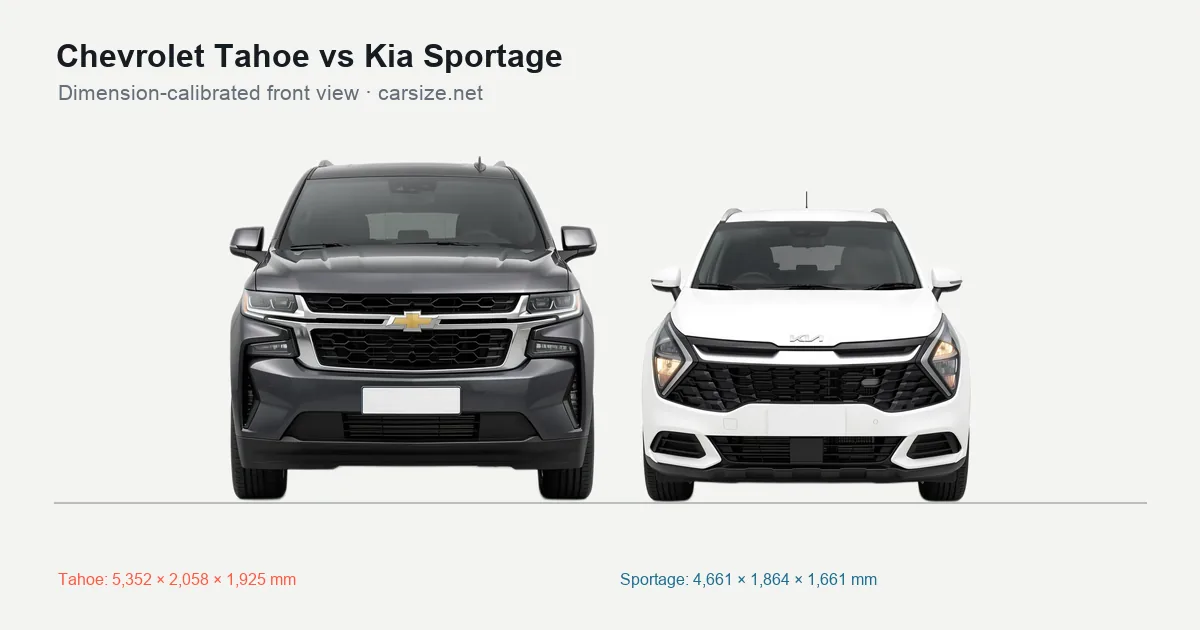 Chevrolet Tahoe and Kia Sportage compared to scale from the front