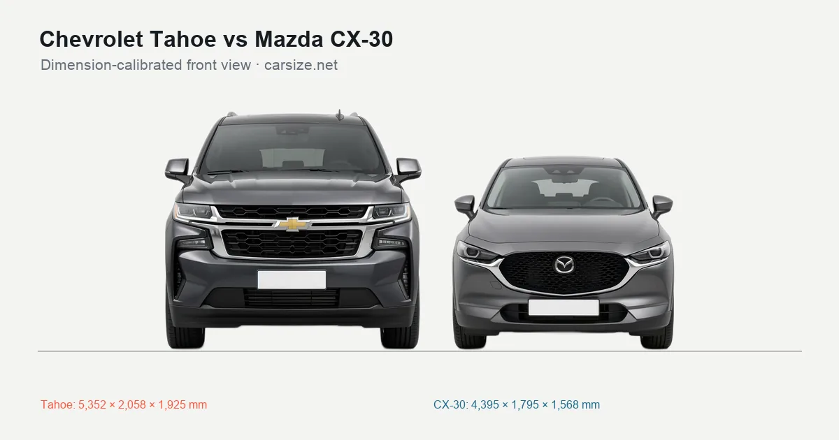 Chevrolet Tahoe and Mazda CX-30 compared to scale from the front