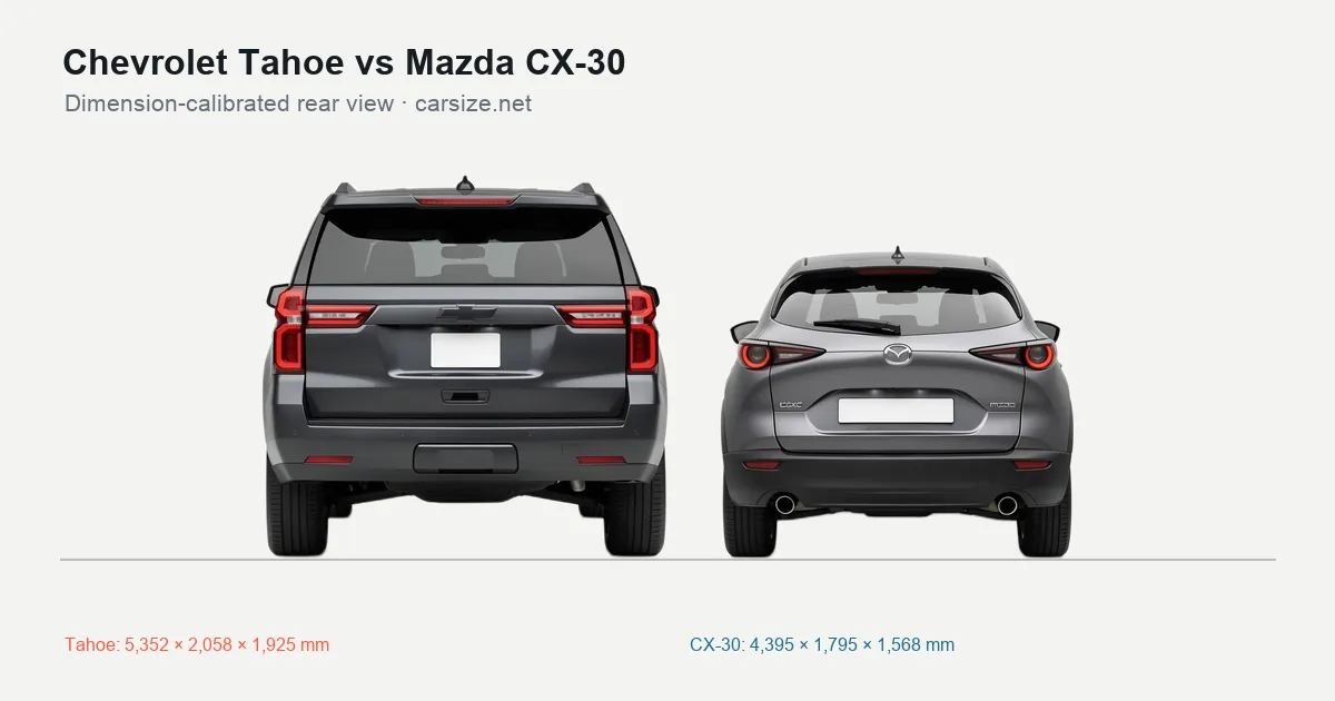 Chevrolet Tahoe and Mazda CX-30 compared to scale from the rear
