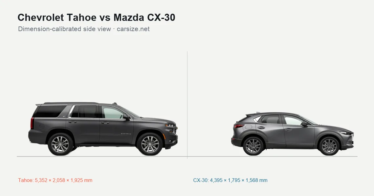 Chevrolet Tahoe and Mazda CX-30 compared to scale from the side