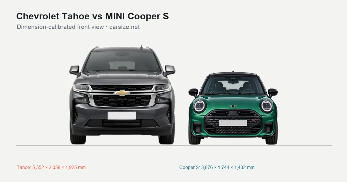 Chevrolet Tahoe and MINI Cooper S compared to scale from the front
