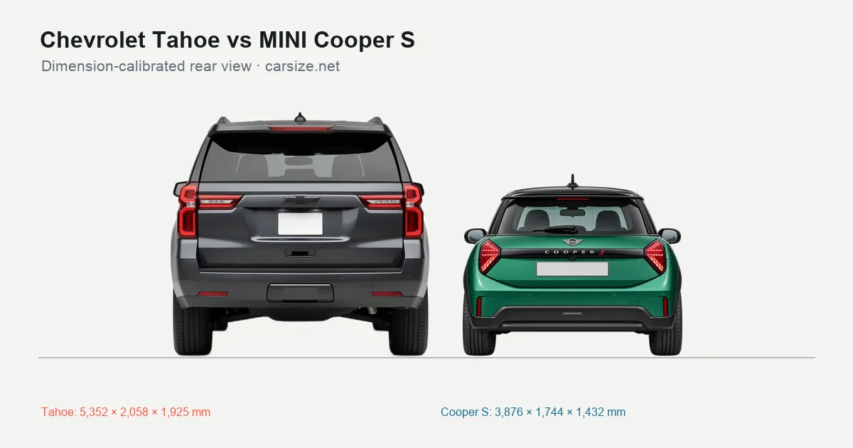Chevrolet Tahoe and MINI Cooper S compared to scale from the rear