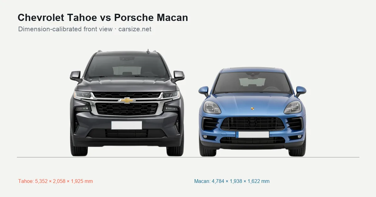 Chevrolet Tahoe and Porsche Macan compared to scale from the front