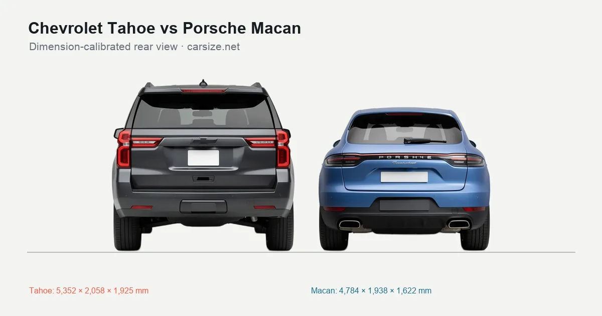 Chevrolet Tahoe and Porsche Macan compared to scale from the rear