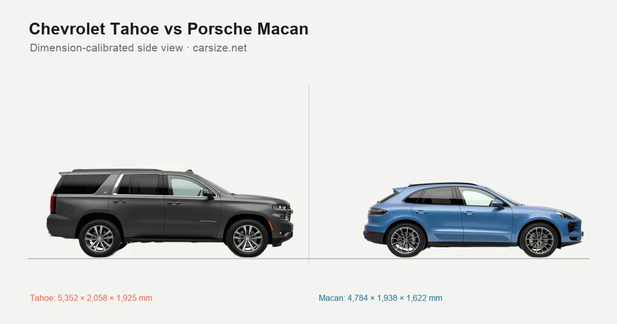 Chevrolet Tahoe and Porsche Macan compared to scale from the side