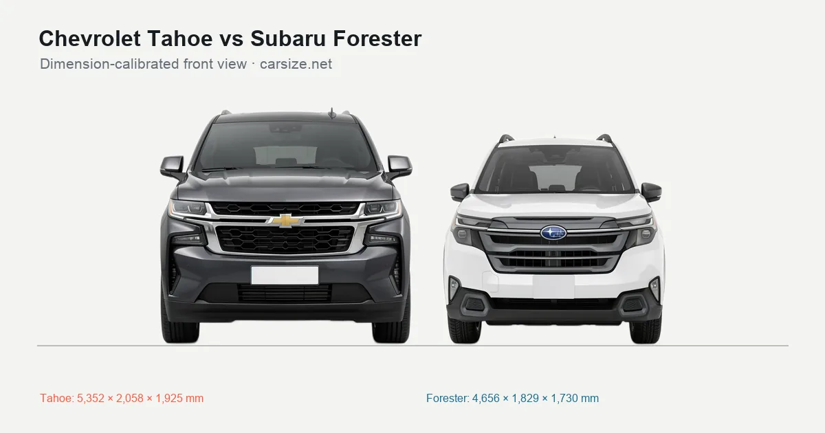 Chevrolet Tahoe and Subaru Forester compared to scale from the front