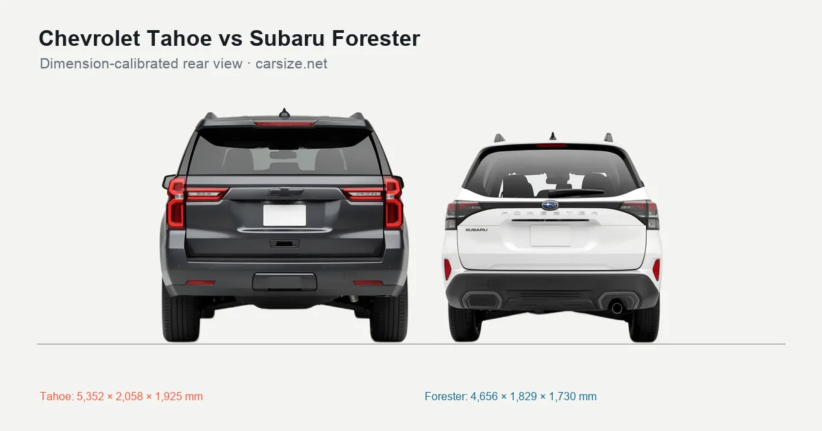 Chevrolet Tahoe and Subaru Forester compared to scale from the rear