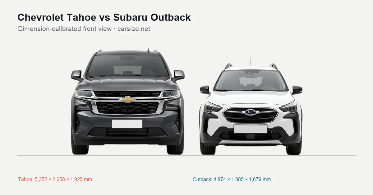 Chevrolet Tahoe and Subaru Outback compared to scale from the front