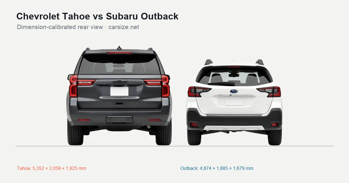 Chevrolet Tahoe and Subaru Outback compared to scale from the rear