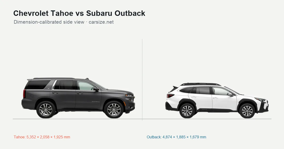 Chevrolet Tahoe and Subaru Outback compared to scale from the side