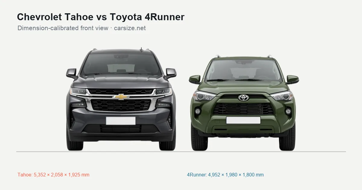 Chevrolet Tahoe and Toyota 4Runner compared to scale from the front