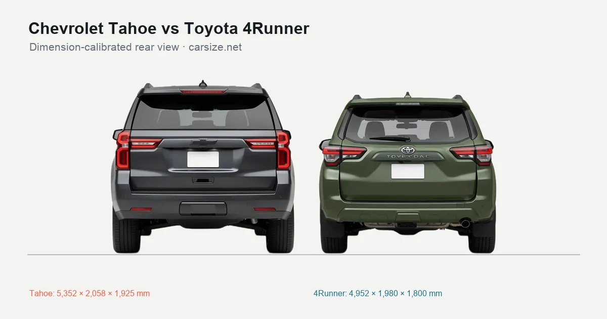 Chevrolet Tahoe and Toyota 4Runner compared to scale from the rear