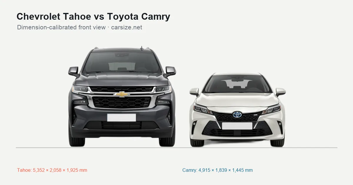 Chevrolet Tahoe and Toyota Camry compared to scale from the front