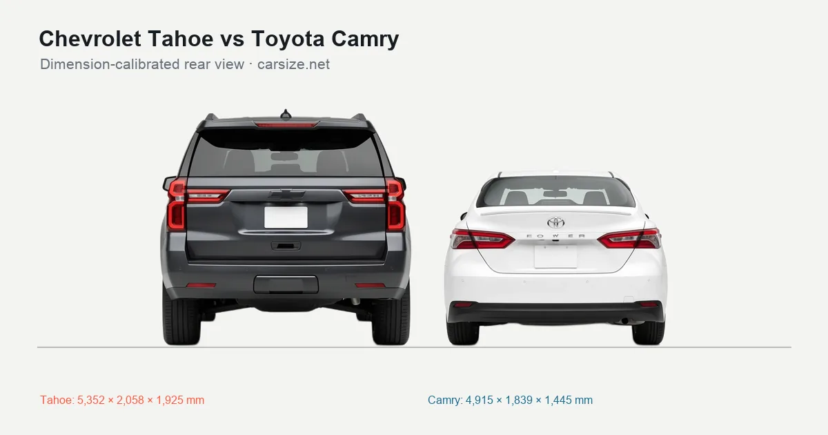 Chevrolet Tahoe and Toyota Camry compared to scale from the rear