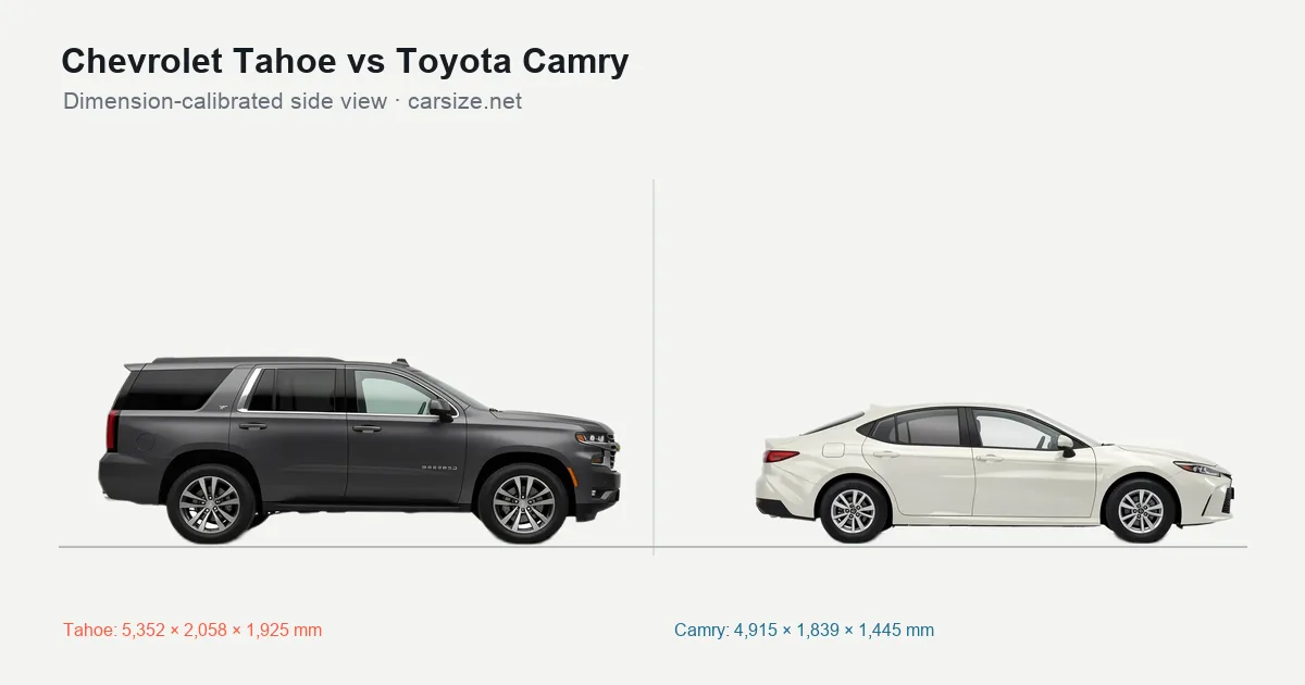 Chevrolet Tahoe and Toyota Camry compared to scale from the side