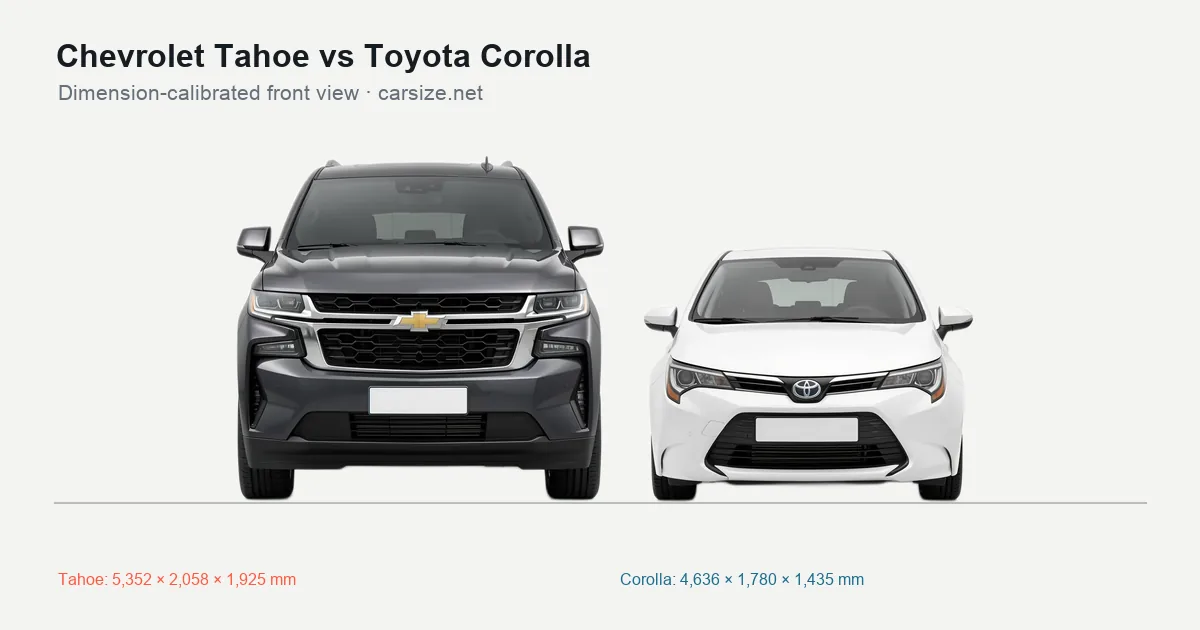 Chevrolet Tahoe and Toyota Corolla compared to scale from the front