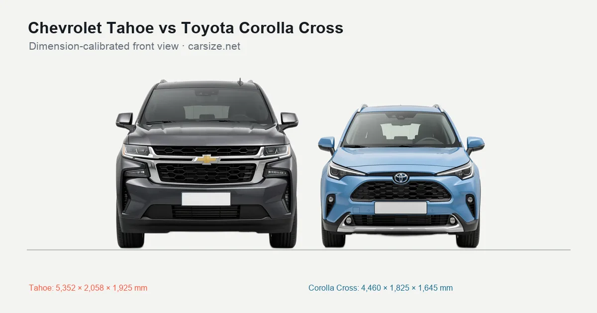 Chevrolet Tahoe and Toyota Corolla Cross compared to scale from the front