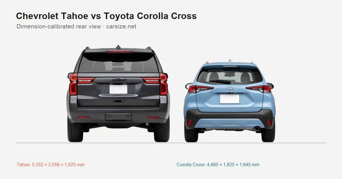 Chevrolet Tahoe and Toyota Corolla Cross compared to scale from the rear