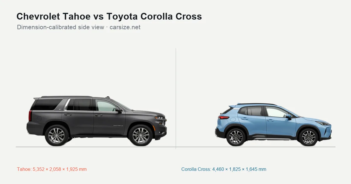 Chevrolet Tahoe and Toyota Corolla Cross compared to scale from the side