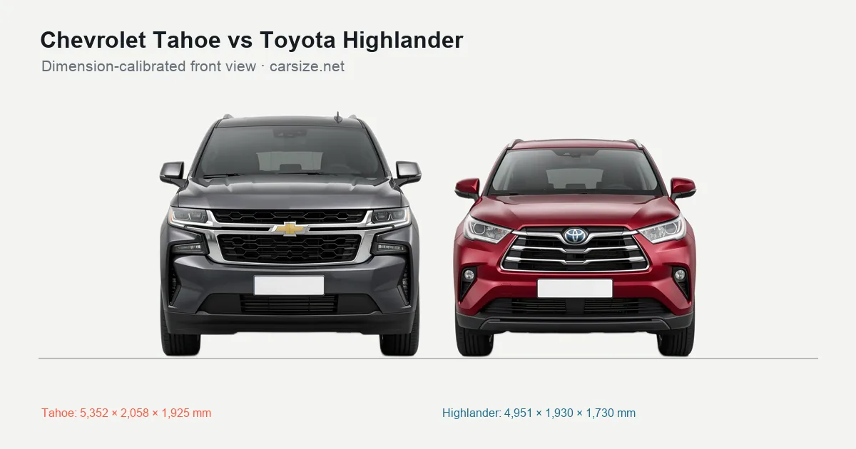 Chevrolet Tahoe and Toyota Highlander compared to scale from the front