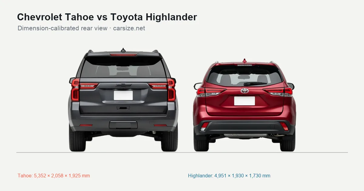 Chevrolet Tahoe and Toyota Highlander compared to scale from the rear