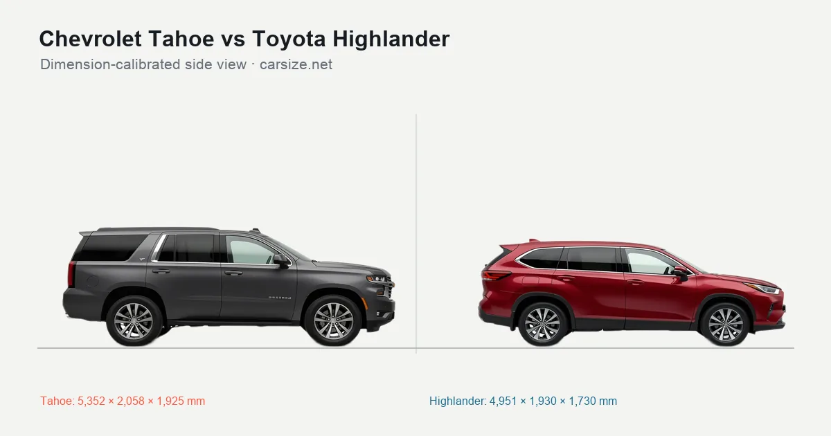 Chevrolet Tahoe and Toyota Highlander compared to scale from the side