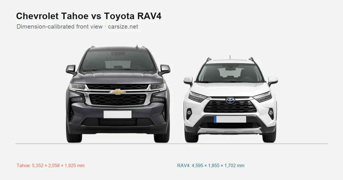 Chevrolet Tahoe and Toyota RAV4 compared to scale from the front