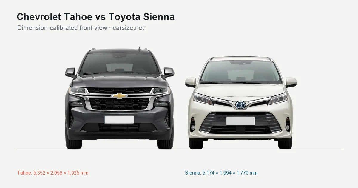 Chevrolet Tahoe and Toyota Sienna compared to scale from the front