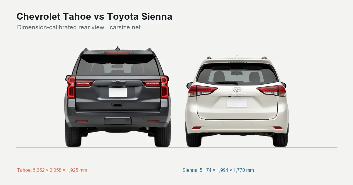 Chevrolet Tahoe and Toyota Sienna compared to scale from the rear