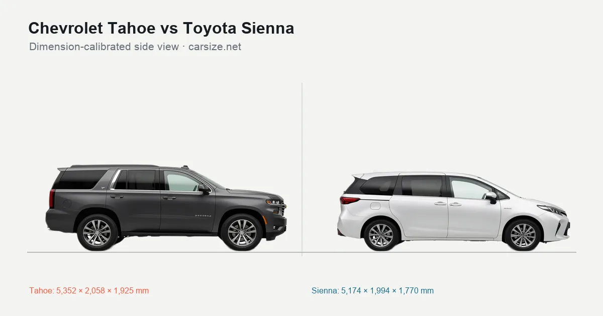 Chevrolet Tahoe and Toyota Sienna compared to scale from the side