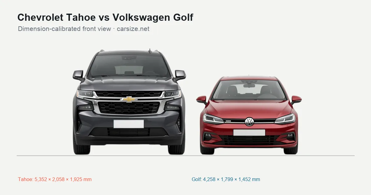 Chevrolet Tahoe and Volkswagen Golf compared to scale from the front
