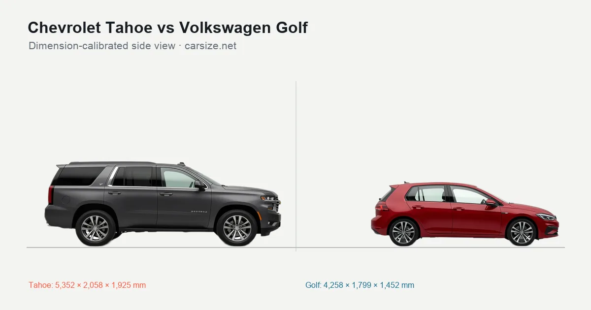 Chevrolet Tahoe and Volkswagen Golf compared to scale from the side