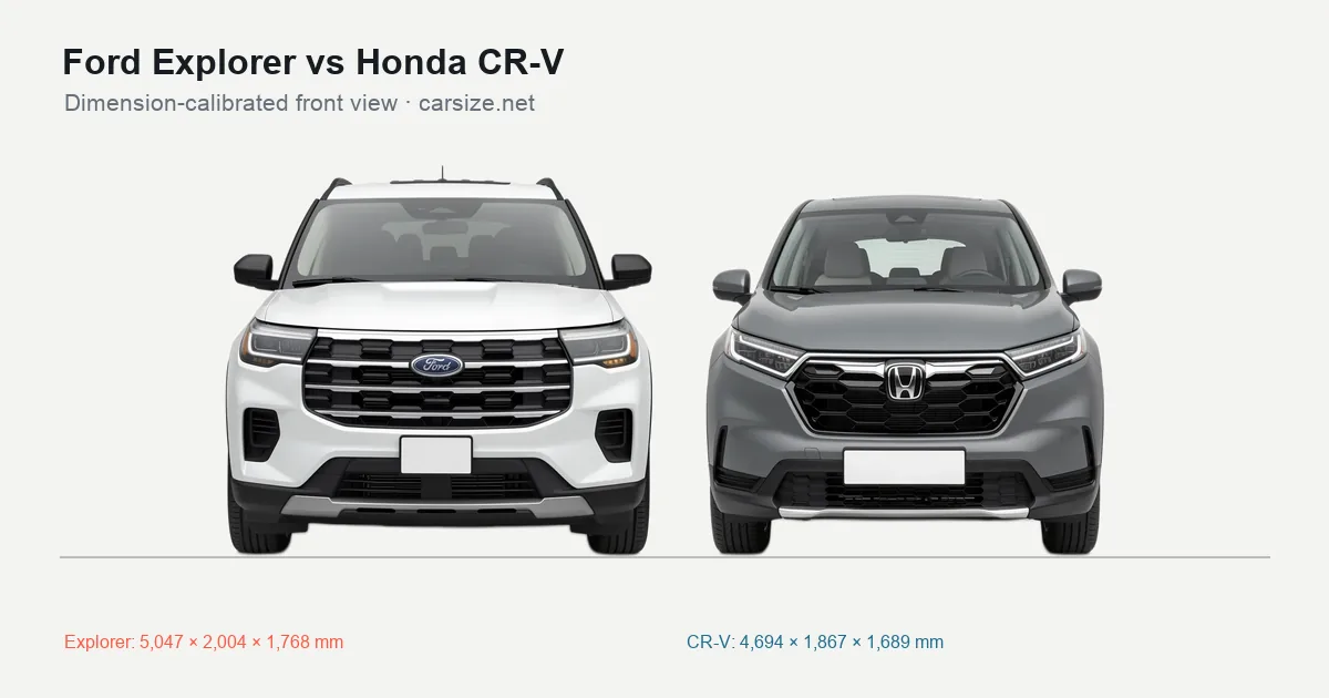 Ford Explorer and Honda CR-V compared to scale from the front