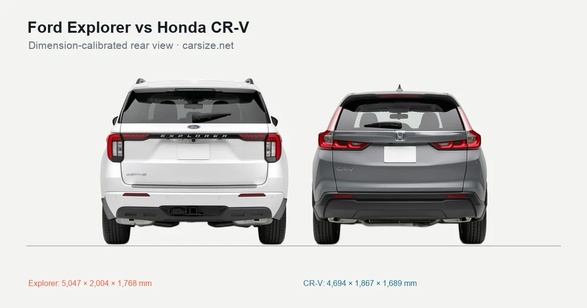 Ford Explorer and Honda CR-V compared to scale from the rear