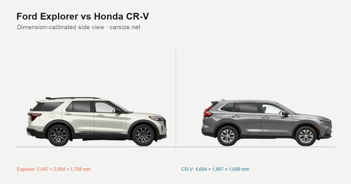 Ford Explorer and Honda CR-V compared to scale from the side