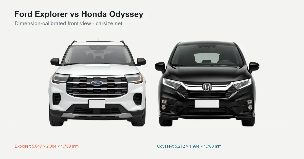 Ford Explorer and Honda Odyssey compared to scale from the front