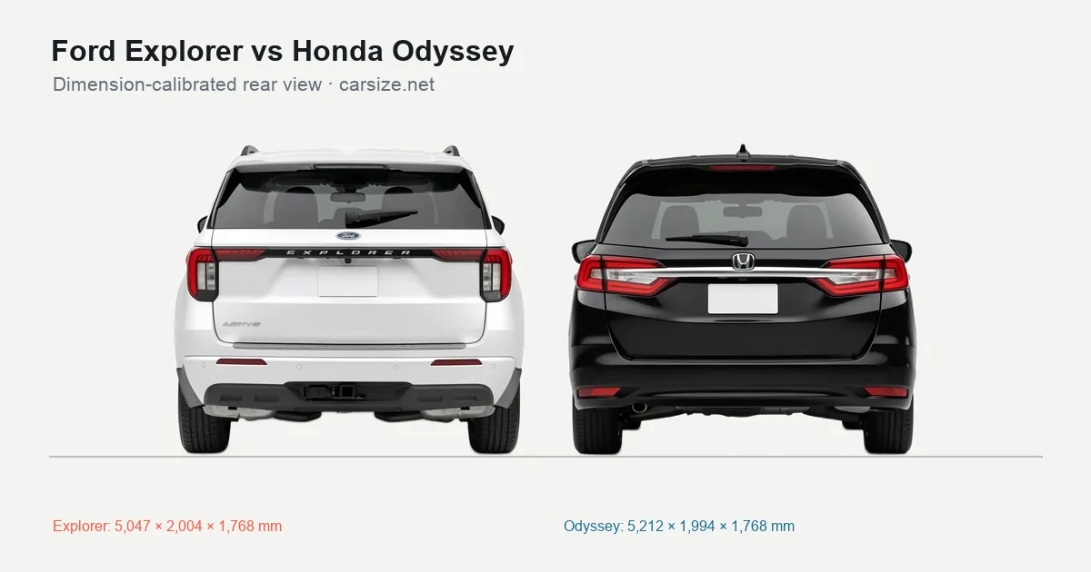 Ford Explorer and Honda Odyssey compared to scale from the rear