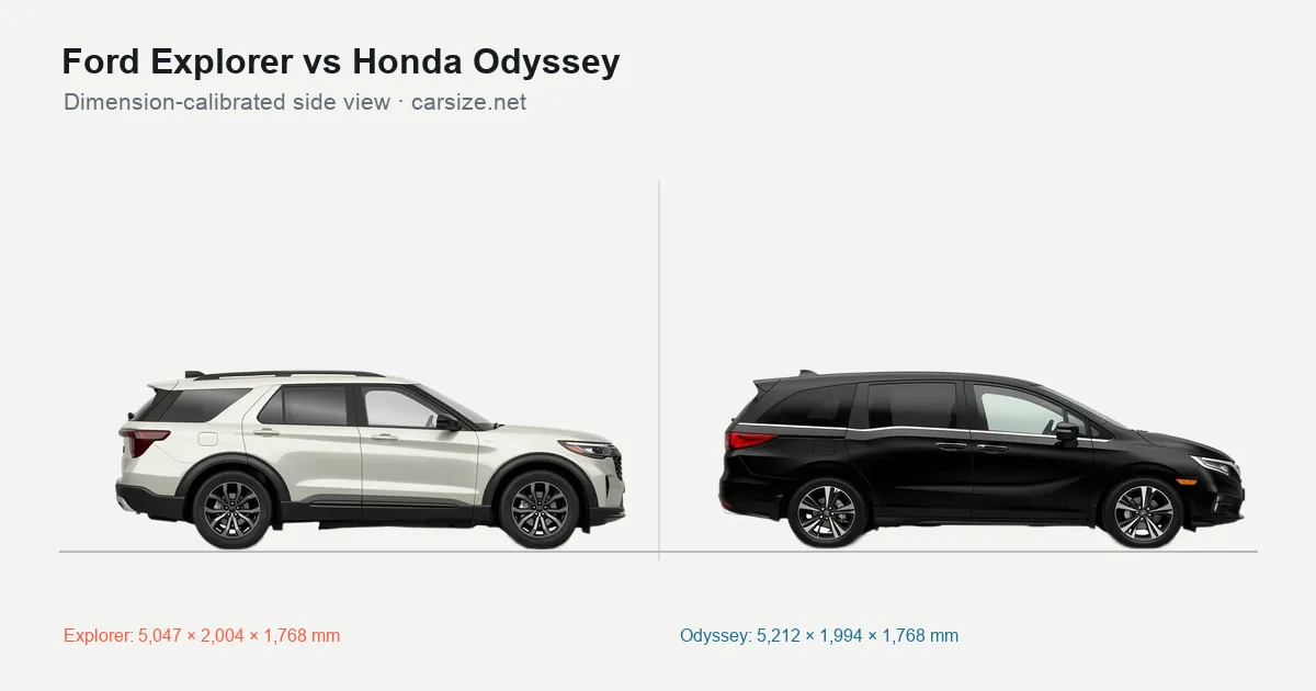 Ford Explorer and Honda Odyssey compared to scale from the side