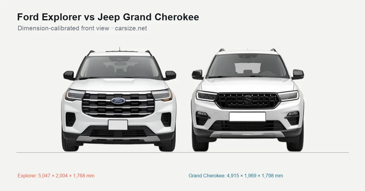 Ford Explorer and Jeep Grand Cherokee compared to scale from the front