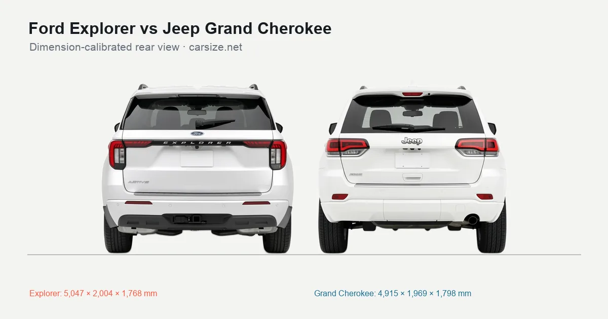 Ford Explorer and Jeep Grand Cherokee compared to scale from the rear