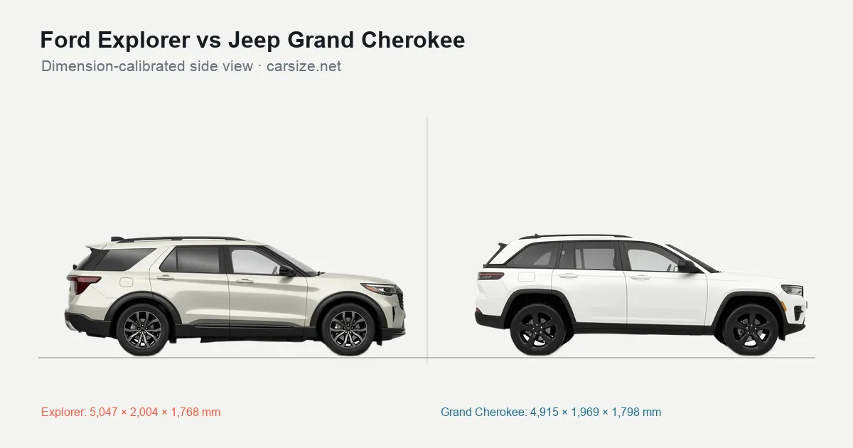Ford Explorer and Jeep Grand Cherokee compared to scale from the side